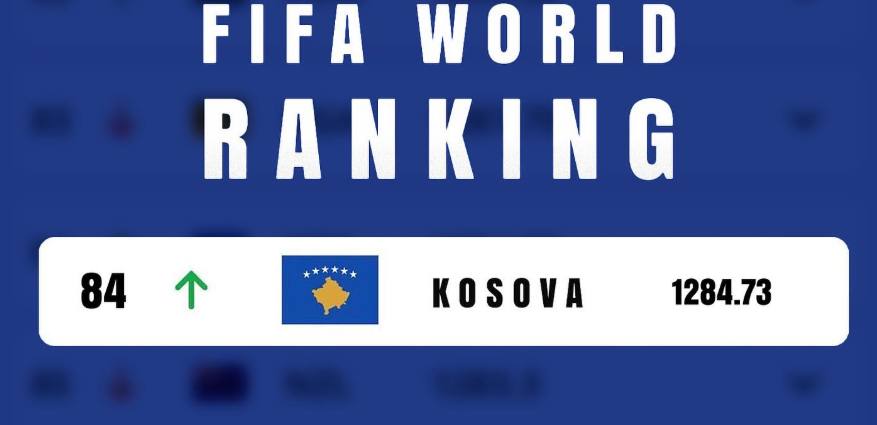 FIFA konfirmon vendosjen e Kosovës në pozita më të mira renditje
