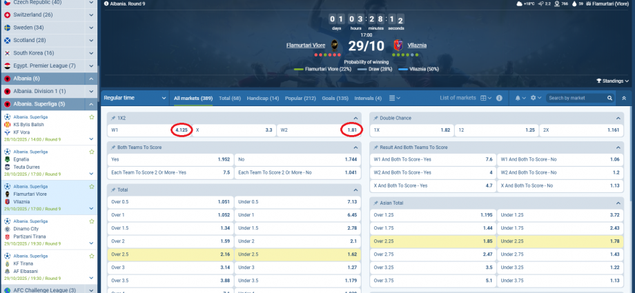 Flamurtari VS Vllaznia koeficientët në 1xbet 29.10.2025