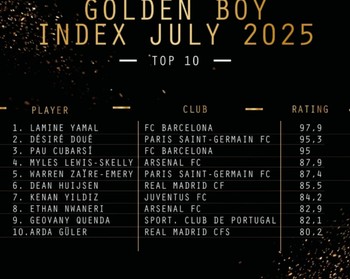 Kandidatët për cmimin Golden Boy, cili pason Yamal