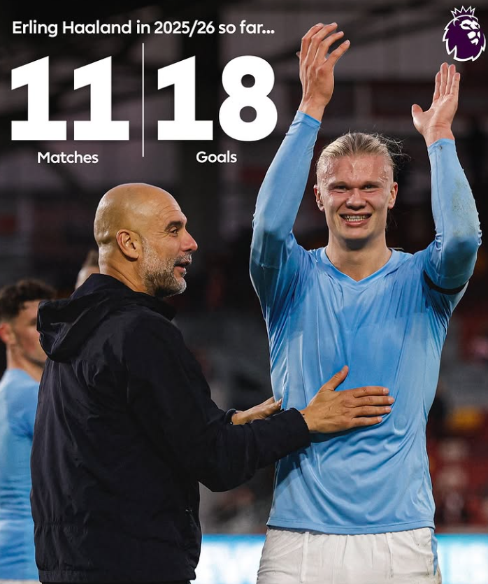 Erling Haaland vendos një tjetër rekord historik në Premier Ligë