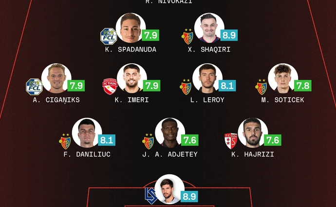 Mesfusha po ashtu mbart një tjetër emër shqiptar, Kastriot Imeri. Lojtari I cili angazhohet me Thun mundi të realizojë një gol në fitoren 3-1 të ekipit