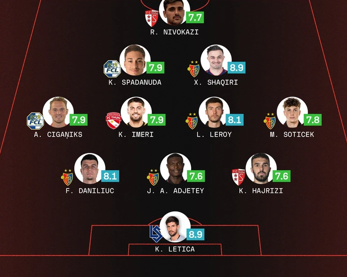 Mesfusha po ashtu mbart një tjetër emër shqiptar, Kastriot Imeri. Lojtari I cili angazhohet me Thun mundi të realizojë një gol në fitoren 3-1 të ekipit