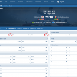 Kastrioti VS Skënderbeu koeficeintët në 1xbet 29.10.2025