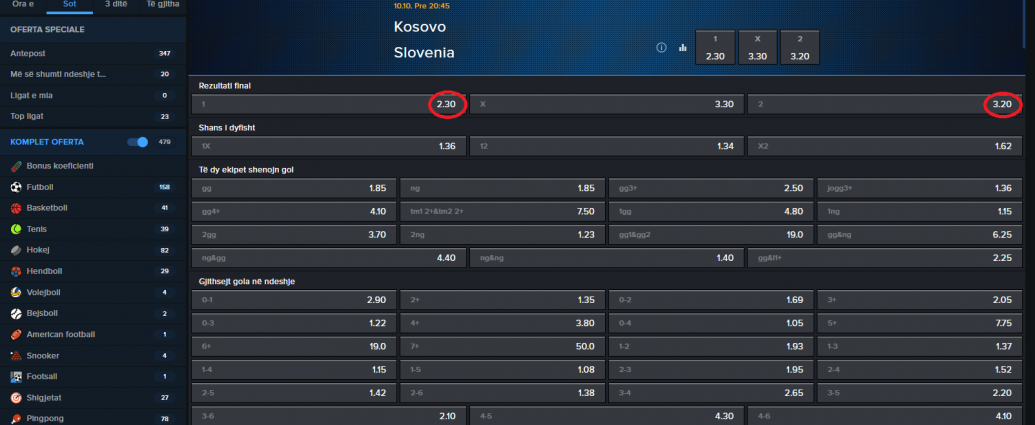 Kosova VS Sllovenia koeficientët në Mozzartbet 10.10.2025