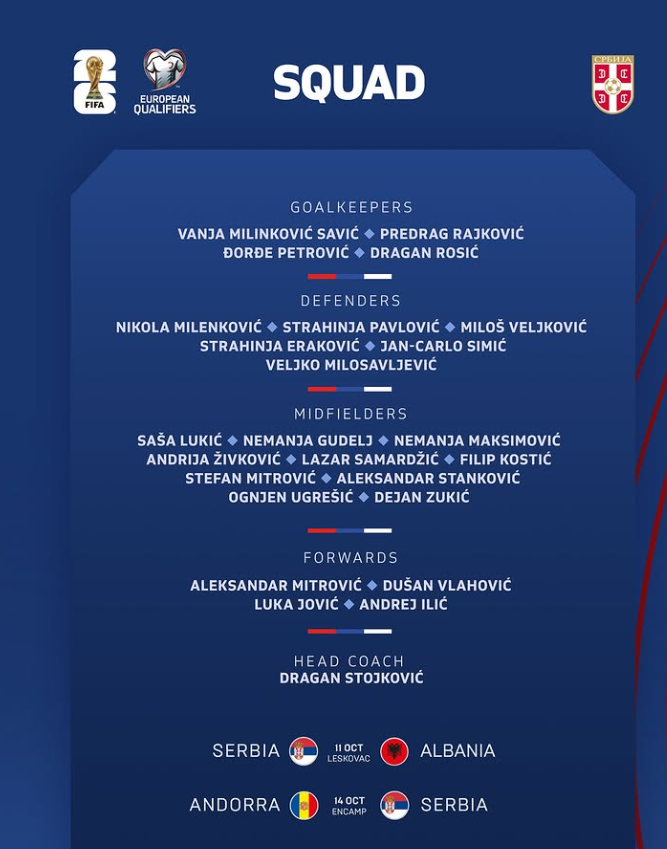 Serbia bën ndryshime në sfidën me Shqipërinë