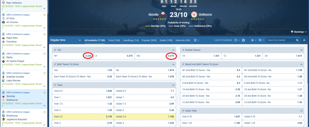Shkëndija VS Shelbourne koeficientët në 1xbet 23.10.2025