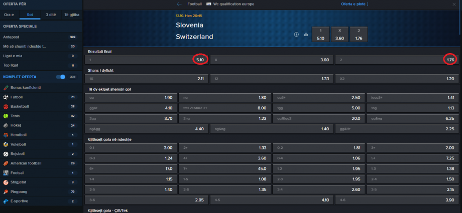 Sllovenia VS Zvicer koeficientët në Mozzartbet 13.10.2025