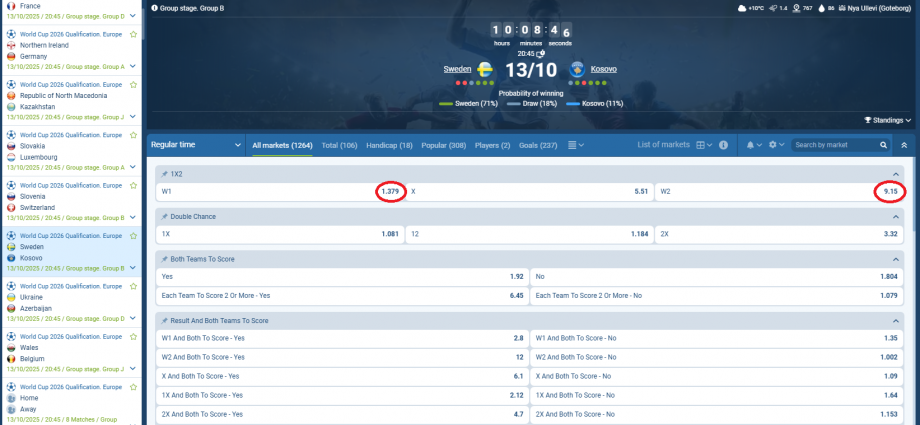 Suedi VS Kosova koeficientët në 1xbet 13.10.2025