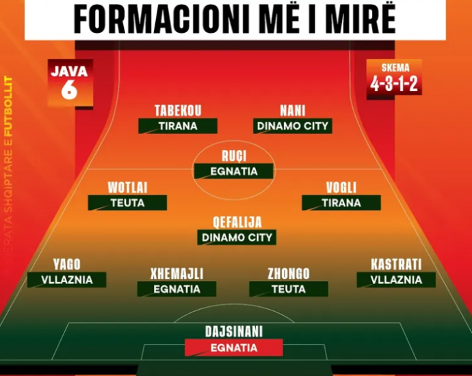 Superiore, formacioni më I mirë I Javës së 6