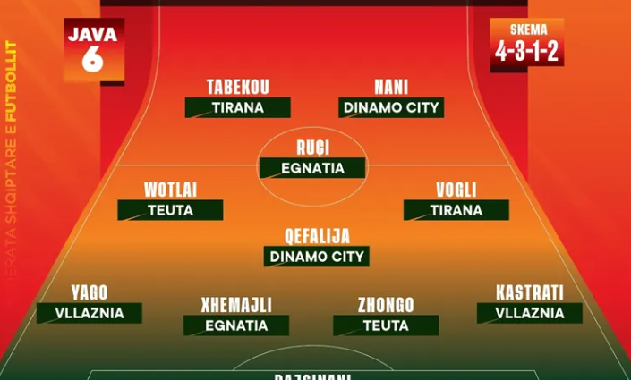 Superiore, formacioni më I mirë I Javës së 6