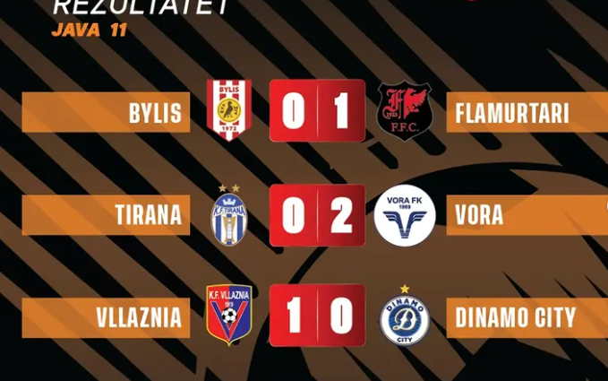 Cfarë solli java e 11 në Superiore?