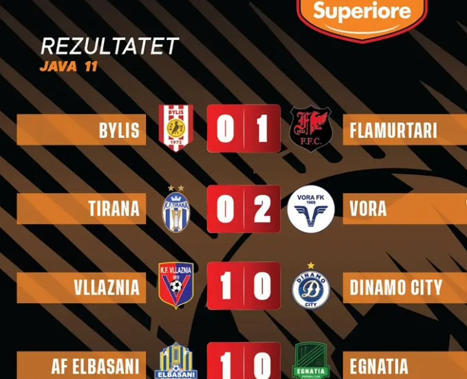 Cfarë solli java e 11 në Superiore?