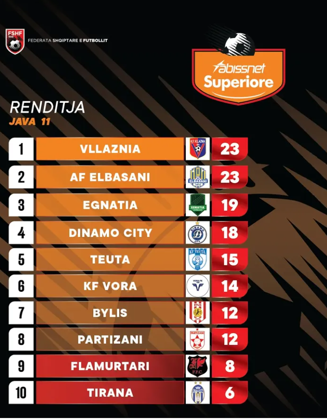 Cfarë solli java e 11 në Superiore?