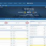 Dortmund VS Villareal koeficientët në 1xbet 25.11.2025