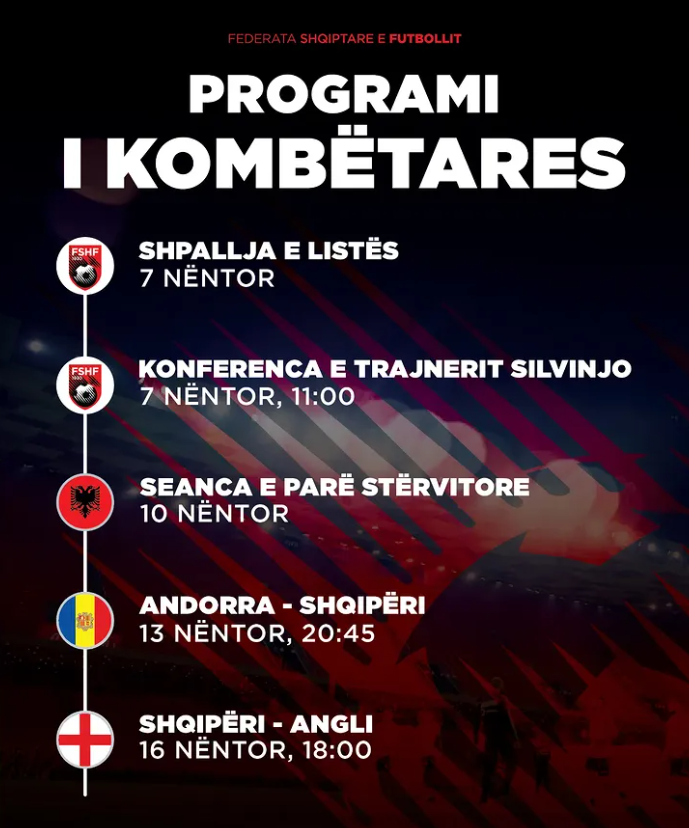 Shqipëria në pritje të dy sfidave të rëndësishme, lista e Sylvinho