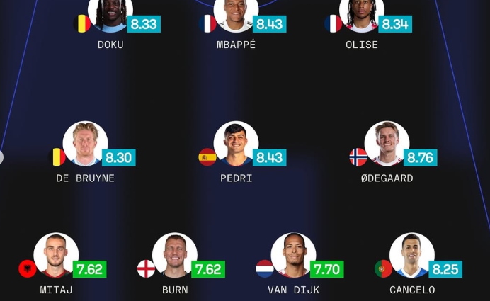 Mario Mitaj, pjesë e formacionit më të mirë në këto kualifikuese