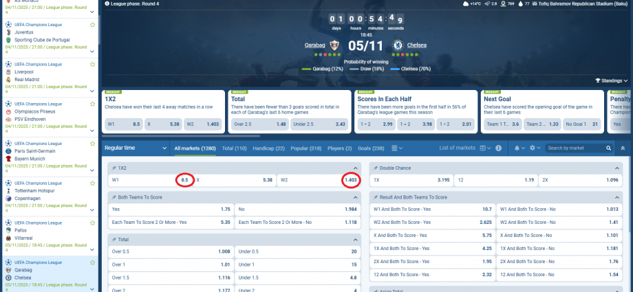 Qarabag VS Chelsea koeficientët në 1xbet 05.11.2025