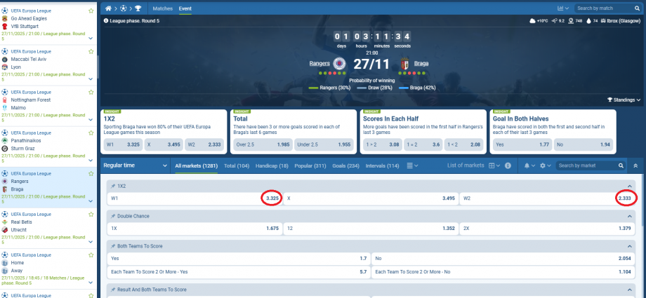 Rangers VS Braga koeficientët në 1xbet 27.11.2025