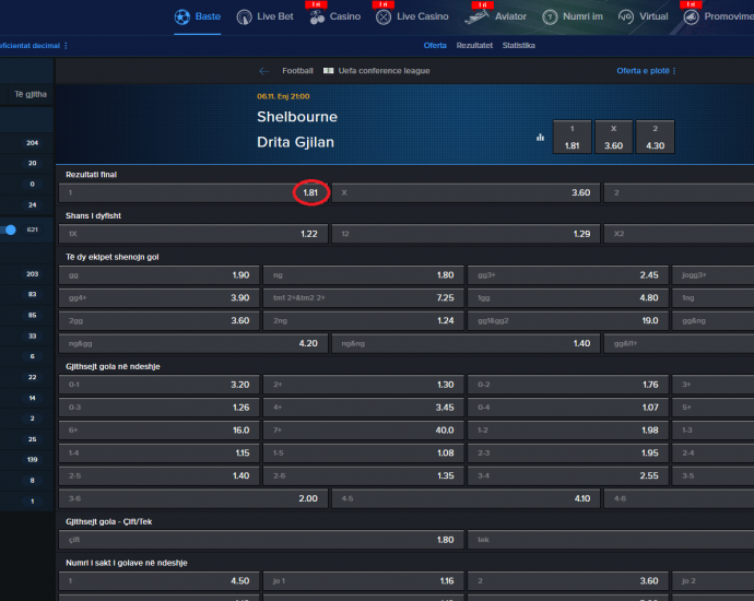 Shelbourne VS Drita koeficientët në Mozzartbet 06.11.2025