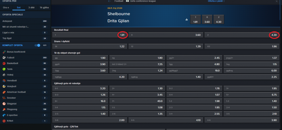 Shelbourne VS Drita koeficientët në Mozzartbet 06.11.2025