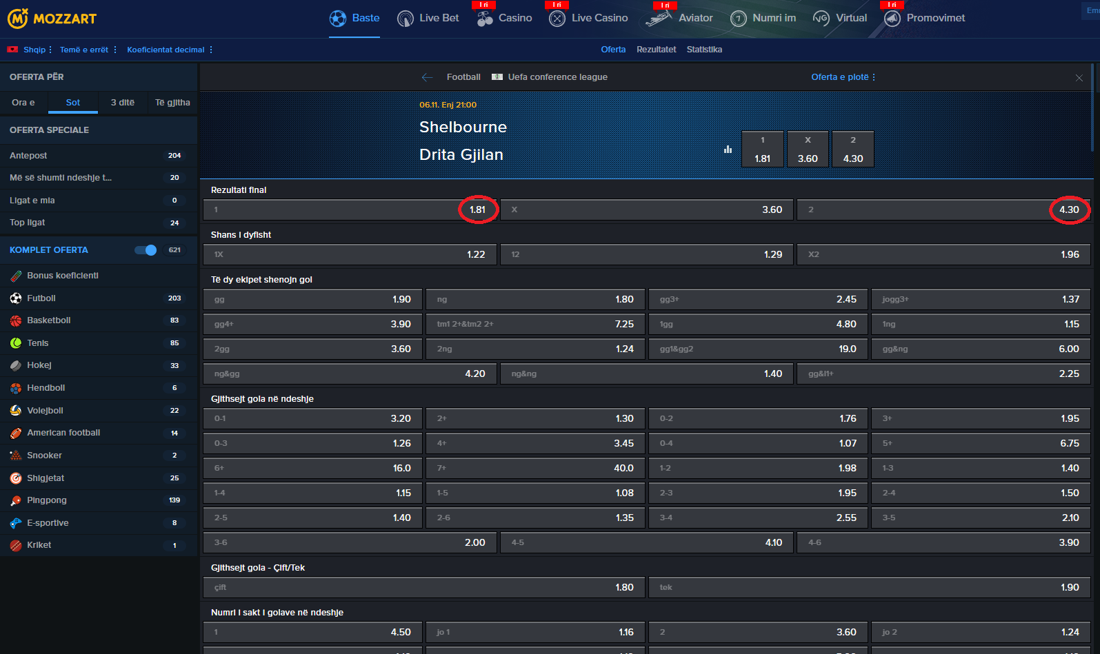 Shelbourne VS Drita koeficientët në Mozzartbet 06.11.2025