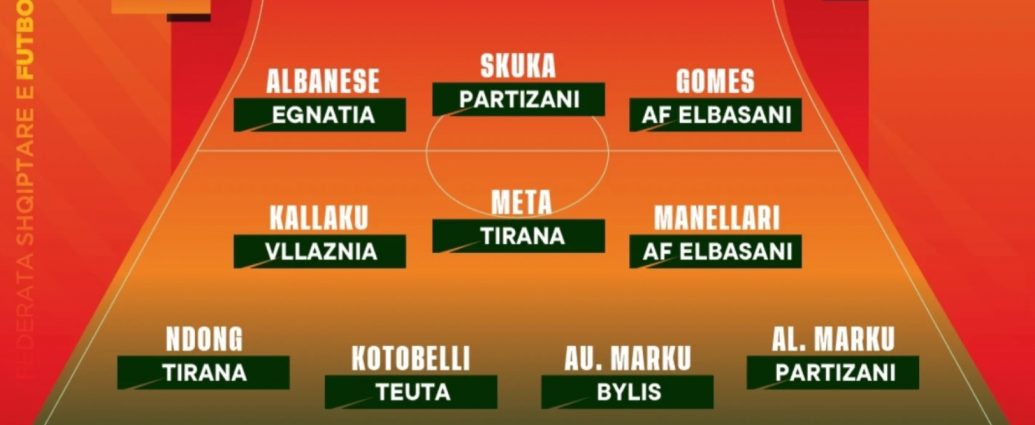 Formacioni më i mirë i kësaj jave në Superligë