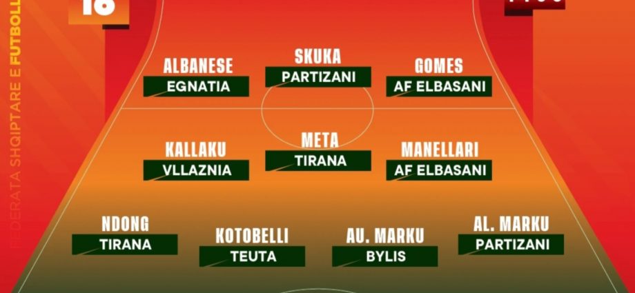 Formacioni më i mirë i kësaj jave në Superligë