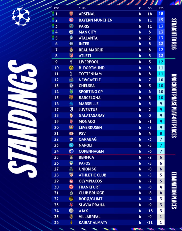 Cilat shtete do të sigurojnë vendet shtesë në Champions
