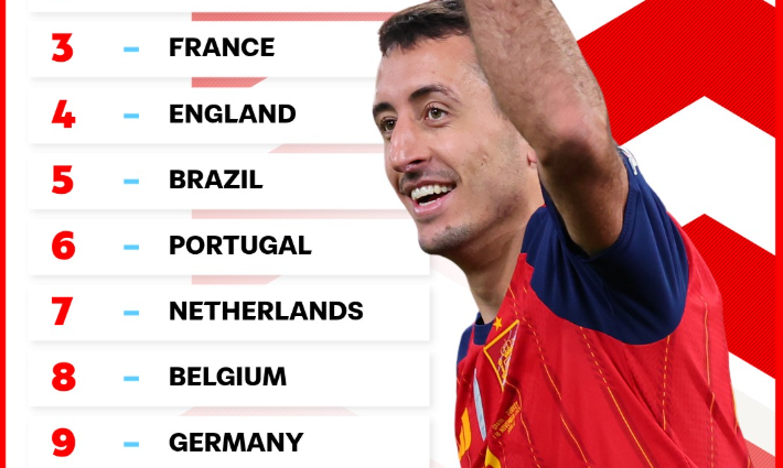 Shqipëria dhe Kosova në renditjen e FIFA-s këtë fund viti