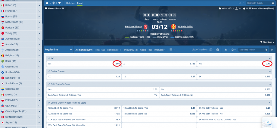 Partizani VS Bylis koeficientët në 1xbet 03.12.2025